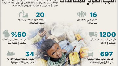 صورة «الأغذية العالمي»: الحوثي يسرق طعام المحتاجين
