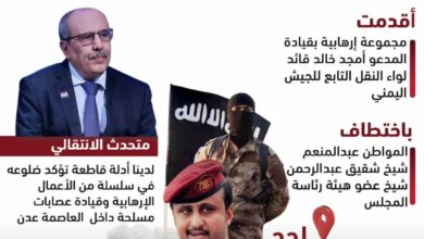 صورة إنفوجرافيك| المجلس الانتقالي يطالب بالقبض على المدعو أمجد خالد وعصابته الإرهابية