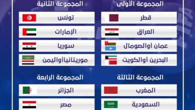 صورة قرعة كأس العرب 2021 تسفر عن مواجهات نارية
